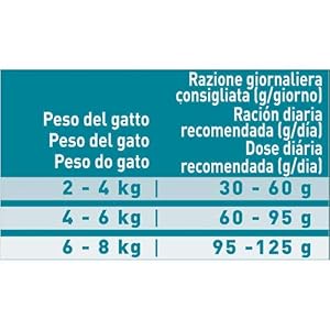 Purina One Dualnature Crocchette Gatto Adult Ricco in Pollo e con Spirulina Naturale - 8 Pezzi