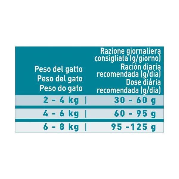 Purina One Dualnature Crocchette Gatto Adult Ricco in Pollo e con Spirulina Naturale - 8 Pezzi