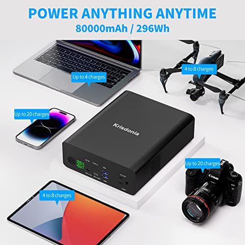 Krisdonia Laptop Power Bank 80000mAh, AC/Type-C Battery Backup for Laptops: MacBook Pro/iPad Pro/Dell/Surface | Cameras: Canon/Nikon/DSLR/DJI Drones | Smart Devices: iPhone/Samsung/Projector