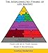 The Interconnected Pyramid of Life Mastery by Coetzee Diedericks