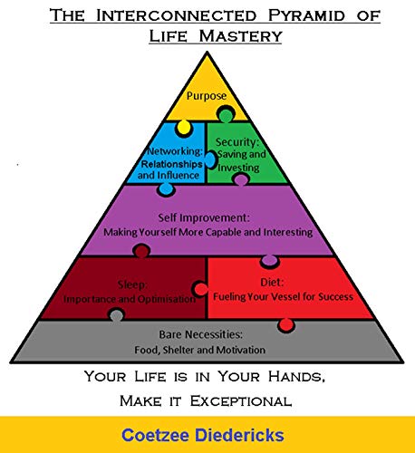 The Interconnected Pyramid of Life Mastery by Coetzee Diedericks