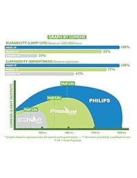 Recambio de lámpara de proyector para SANYO 610   323   5998, POA LMP94