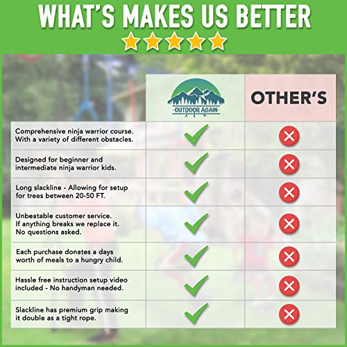 Ninja-Warrior-Obstacle-Course-for-Kids-55-ft-Slack-Line-8-Obstacles--Ninja-Slackline-Obstacle-Course-for-Kids-Backyard--Ninja-Warrior-Training-Equipment-for-Kids-Monkey-Bars-Webbing-Ladder