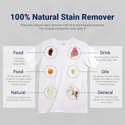 Whip-It 9oz Laundry Stain Stick Stain Remover - Super Concentrated - Fresh Scent - All Natural - Removes Tough Stains & Odor - Thumbnail 5