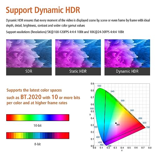 RUIPRO HDMI 2.1 Cable Fiber Optic 8K 20M, Ultra High Speed 48Gbps, Supports 8K@60Hz, 4K@120Hz, Dynamic HDR, eARC, HDCP 2.2, Compatible with PS5, Xbox, TV, Projector, Monitor, Home Cinema