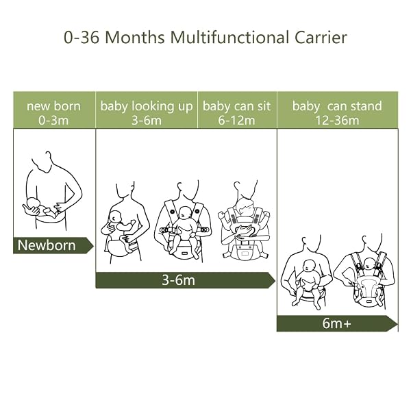 EBRSPN MULTIFUNCTIONAL LIGHTWEIGHT BABY STRAP CARRIER FOR DAD AND MOM, WAIST STOOL, SUITABLE FOR BREASTFEEDING, KANGAROO FRONT FACE STRAP, NEWBORN TO TODDLER