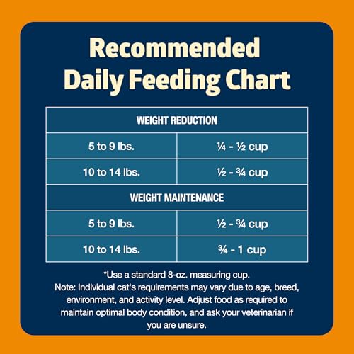 BLUE BUFFALO FREEDOM GRAIN-FREE ADULT WEIGHT CONTROL DRY CAT FOOD, COMPLETE & BALANCED NUTRITION FOR INDOOR CATS, CHICKEN RECIPE, 11-LB. BAG
