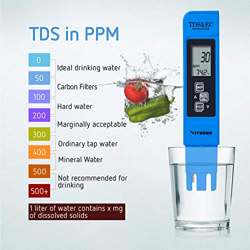 5 VIVOSUN+0+05ph+Accuracy+Readout+Temperature