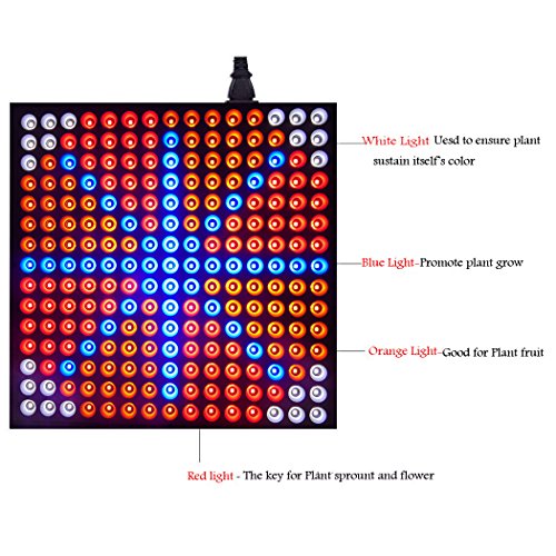 Newest LED Grow Light 45W MOKOQI LED White Orange Red Blue Light for Garden Greenhouse and Hydroponic Special Spectrum Growing Lamps Plant Grow Light Hanging Light 4 Band - Thumbnail 2