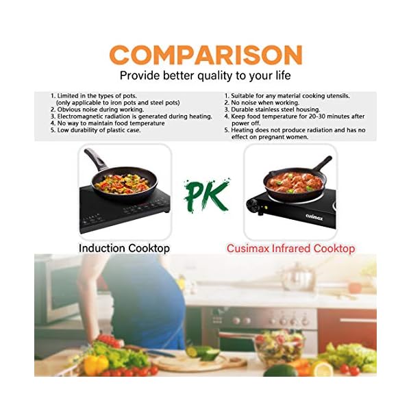 CUSIMAX-Double-Electric-Hob-Portable-Ceramic-Hot-Plate-Double-Camping-Hob-Infrared-Cooktop-Electric-Hob-with-Dual-Temperature-Control-Crystal-Glass-Plate-Easy-to-Clean-Black-Steel-2400W CUSIMAX Double Electric Hob, Portable Ceramic Hot Plate, Double Camping Hob Infrared Cooktop Electric Hob with Dual Temperature Control, Crystal Glass Plate Easy to Clean, Black Steel, 2400W