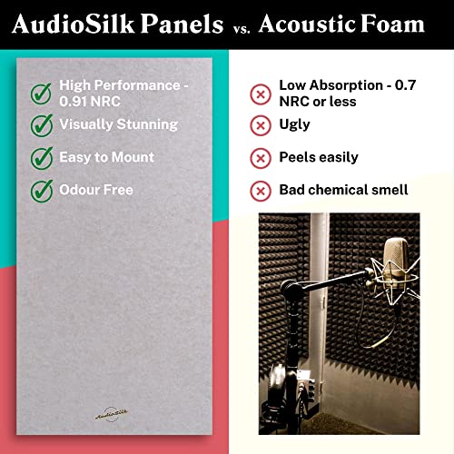 AudioSilk Acoustic Panels, 4 Pack ROOM KIT, Large, 46" x 23", Pure White