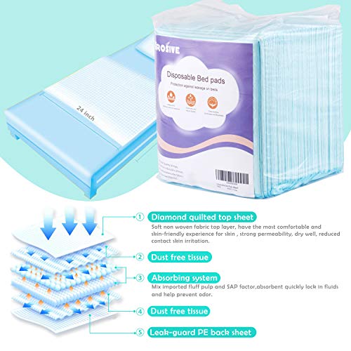 Small Disposable Bed Pads,(18" x 24",30Pads) Leak-Proof Breathable Incontinence Bed Pads for Children and Pets,High Absorbency Bed Pads for Incontinence Disposable