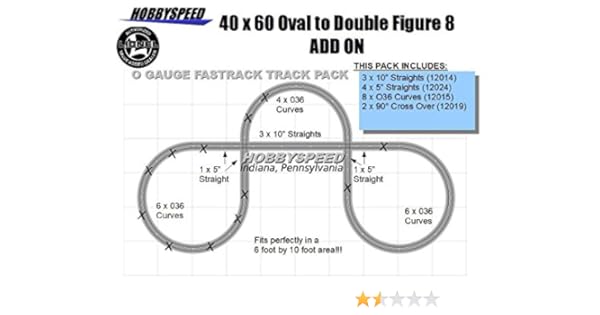 lionel fastrack figure 8 layout
