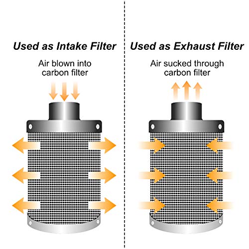 Vanleno 4inch Carbon Filter Odor Control with Australia Virgin Charcoal Two Prefilter 1 Pair