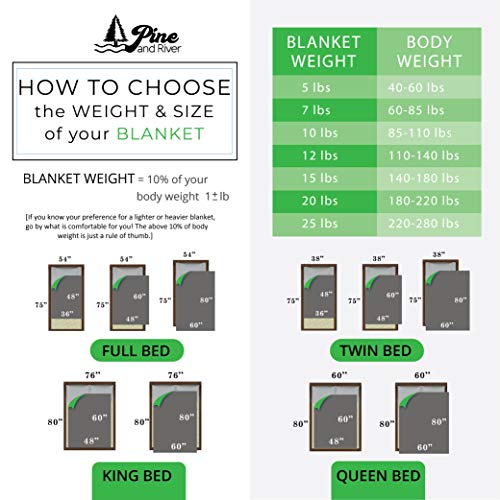3 Design+Pine+River+Weighted+Blanket