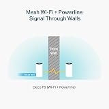 TP-Link Deco P9 3-Pack AC1200 Mbps Whole Home Mesh Powerline WiFi Hybrid Kit view 2