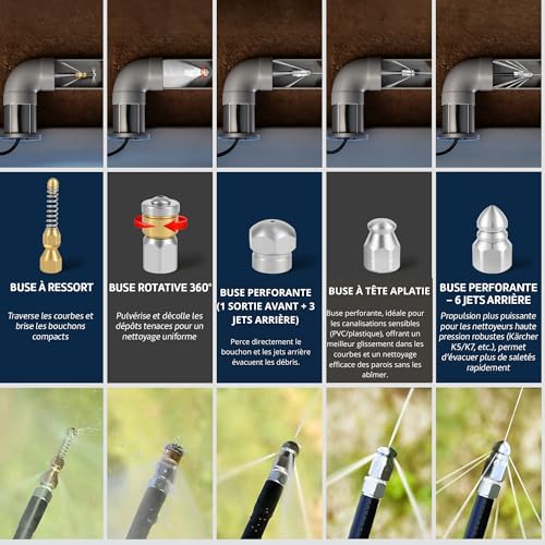 Complete 10-in-1 High Pressure Drain Unblocker Kit – 35 m Extra Long Reinforced Hose – 5 Nozzles + 3 Brass Adaptors – Compatible with Kärcher – Kärcher Ferret