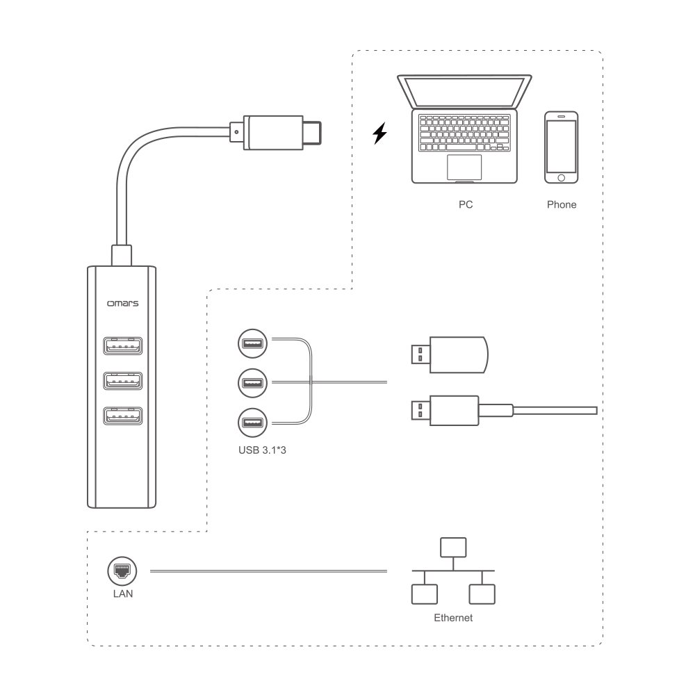 OMARS Hub USB C a 3 porte USB 3.0 con adattatore Ethernet per i dispositivi USB Tipo C inclusi il New Macbook, Macbook Pro 2016, ChromeBook Pixel 2015 e altri (3 * USB3.0 + Ethernet)