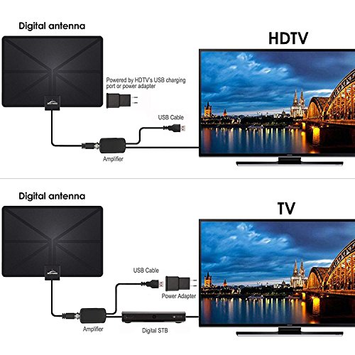 image for Amzgrace HD Digital TV Antenna - Best Amplified HDTV Antenna 60 Mile R