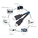 Tikono High-Speed HDMI Cable - 3 Feet (Latest Standard)