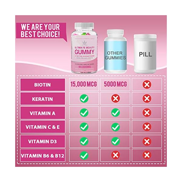 Hair-Vitamin-Gummies-15000mcg-Biotin-Gummies-Hair-Skin-and-Nails-Multivitamin-Gummy-for-Women-Omega-3-6-9-Natural-Fruit-Favors-Gummies-for-1-Month-Supply Hair Vitamin Gummies - 15,000mcg Biotin Gummies, Hair Skin and Nails Multivitamin Gummy for Women, Omega 3 6 & 9 Natural…