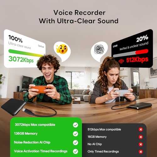 136GB (18800 Hour) Double-Sided Magnetic Voice Activated Recorder, Audio Recorder AI Smart Noise Reduction, MP3 & USB-C Digital Voice Recorder, 100H Continuous Recording Device for Meetings/Interviews