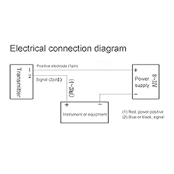 Pressure Transducer Sender Sensor G1/4in 10-30V