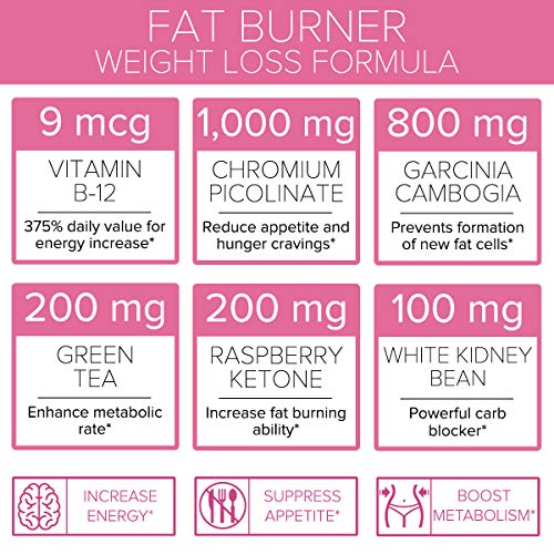 Premium Thermogenic Fat Burner Weight Loss Pills - Energy Boost, Appetite Suppressant, Carb Blocker, Natural Green Tea Extract Detox Cleanse and Keto Boost Supplement for Women Men (60 Capsules) - Thumbnail 2