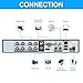 FLOUREON House Security Camera System 1080N DVR + 4 Pack 1.0MP CMOS Lens CCTV Security Camera 1500TVL Night Vision Remote Access Motion Detection (8CH+ 4X 1500TVL Camera)