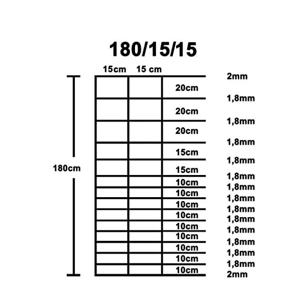 Garmix Wildzaun 180cm Weidezaun Gartenzaun Forstzaun Knotengeflecht (180/15/15 (40m)) – Bild 3