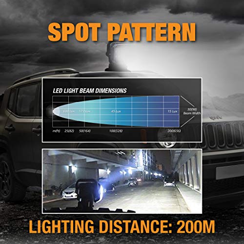 5 SUPAREE+LED+Rotating+Protection+Emergency