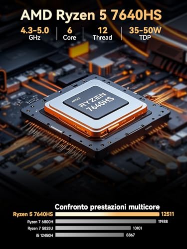 GMKtec M6 Ultra Mini PC for Gaming with Ryzen 7640HS (Replacement for 6600H/6800U), 16GB DDR5 RAM, 512GB SSD, Dual NIC LAN 2.5GbE, 4K Triple Display, WiFi 6, USB4, BT 5.2, DP, HDMI 2.0