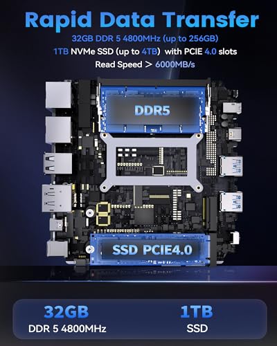 Getorli Mini PC AMD Ryzen 7 Pro 8845HS CPU (8C/16T) Radeon 780M Graphics Gaming PC 32GB DDR5 RAM 1TB SSD Small Desktop Computer 4K HDMI and DP WiFi 6 Bluetooth 5.3 for Gaming Home Office and Daily Use