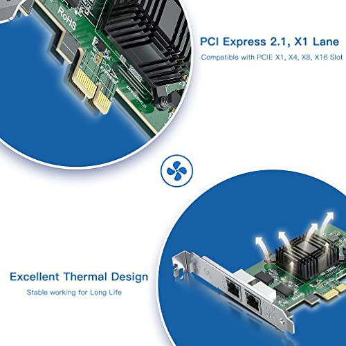 Gigabit Dual NIC with Intel 82576 Chip, 1Gb Network Card Compare to