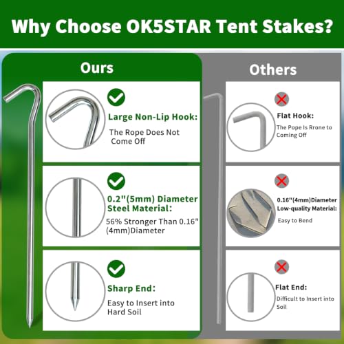 Metal Tent Stakes Heavy Duty 9 Inch, 25 Pcs Anti-Rust Ground Stakes image 11