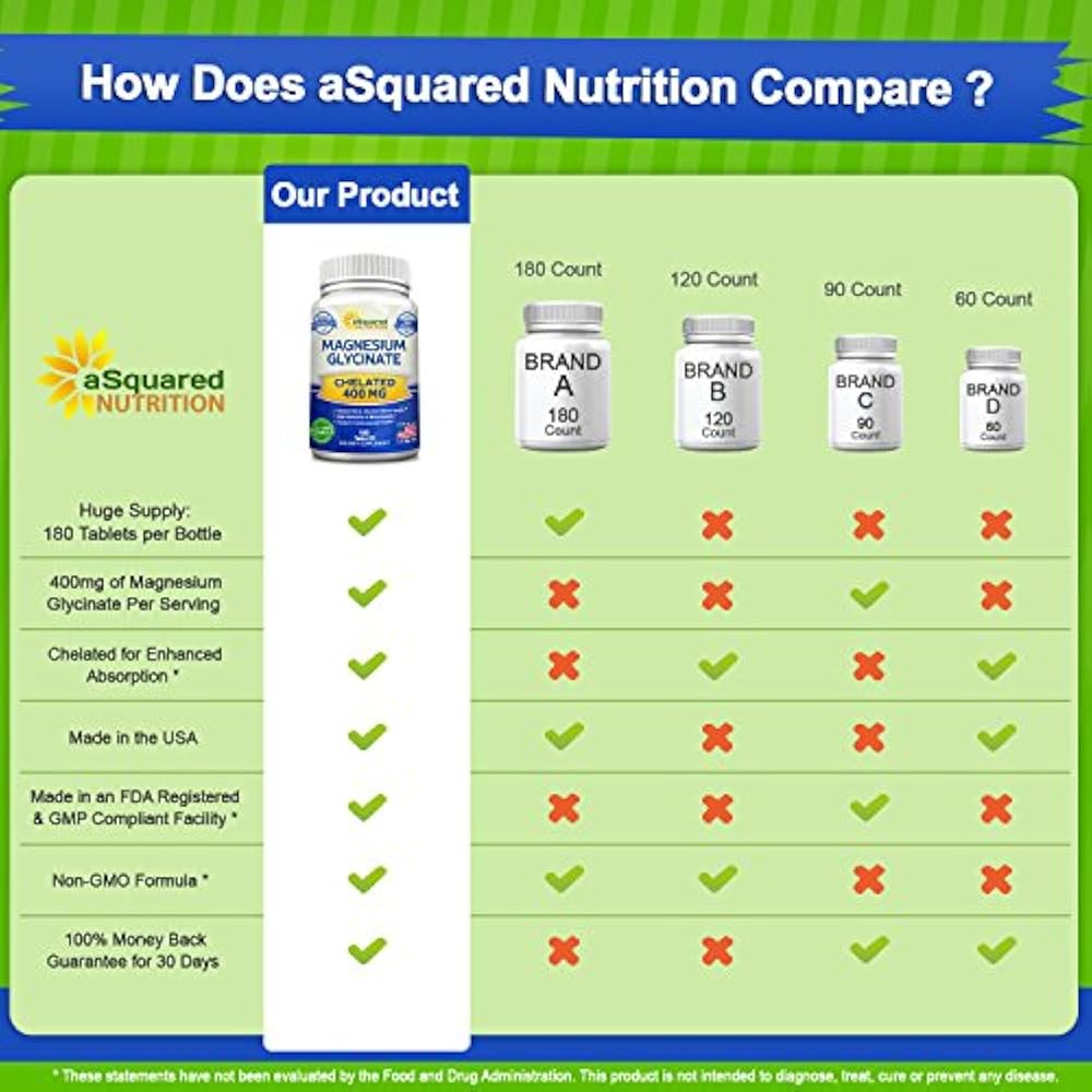 Magnesium Glycinate 400mg 180 Tablets Max Strength Bisglycinate Chelate " Care 653180135644 eBay