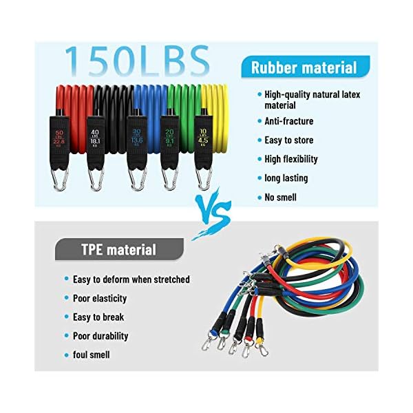 Resistance-Bands-Set-Exercise-Bands-Resistance-Bands-Set-Men-Home-Workouts-With-5-Fitness-Tubes-2-Foam-Handles-2-Ankle-Straps-2-Door-Anchor-Carrying-Pouch-Yoga-Pilates-Physio-Home-Gym-Equipment Resistance Bands Set Exercise Bands, Resistance Bands Set Men Home Workouts With 5 Fitness Tubes, 2 Foam Handles, 2…