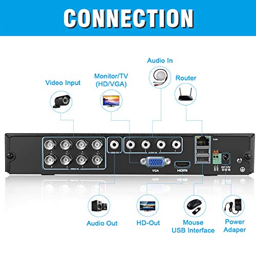 FLOUREON 8CH 5-IN-1 Security Camera System 1080N AHD Video DVR Recorder with 4X HD 3000TVL 2.0MP CMOS Lens 1080P Indoor Outdoor Weatherproof CCTV Cameras, Night Vision, Easy Remote Access, Motion Aler - Thumbnail 6
