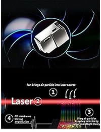 Monitor de calidad del aire, detector de formaldehído, medidor PM2.5, sensor, probador; detección de TVOC - Compuestos orgánicos volátiles