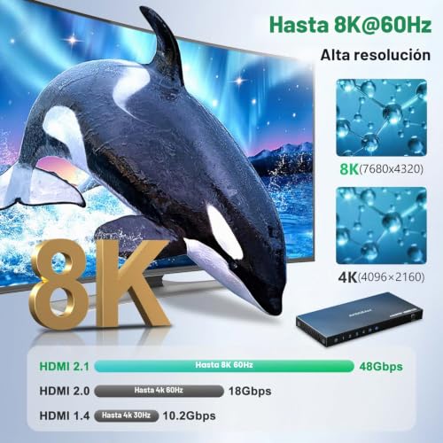 AVIDGRAM HDMI 2.1 Switch 8K, HDMI Switch 4 in 1 out 4K 120Hz with IR Remote Control Auto 4 Output HDMI Selector Hub Support 8K@60Hz 48Gbps for Xbox PS4 PS5 HDTV Monitor Projector