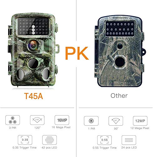 1 Campark+Waterproof+Monitoring+120%25C2%25B0Detecting+Activated