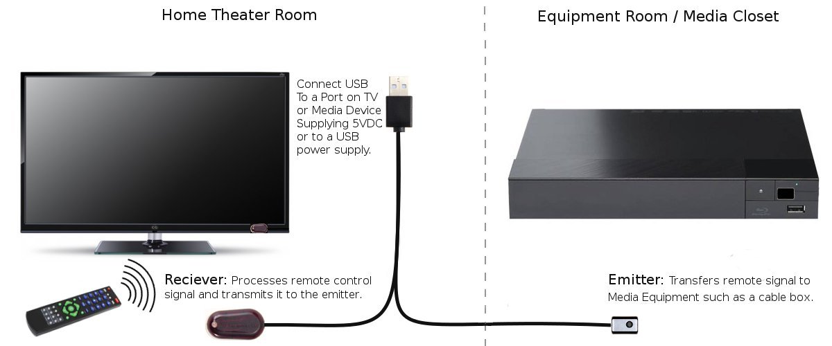 How do I hide my cable box with wall mounted TV? HomeImprovement