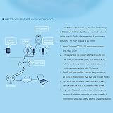 Vonets VAP11G-300 Mini WiFi Bridge RJ45 Wireless Repeater for DMBox Openbox view 7