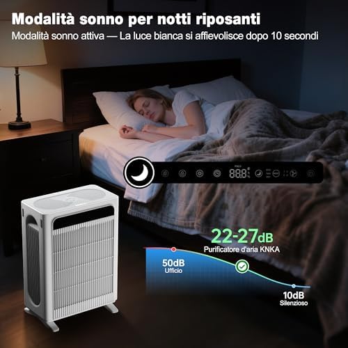 Purificatore d'Aria Filtro HEPA Sensore Intelligente Bianco fino 120m²