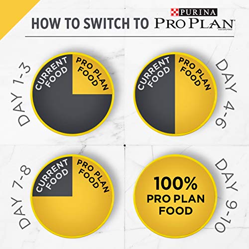 Purina Pro Plan Senior Cat Food, Chicken & Rice - Image 13