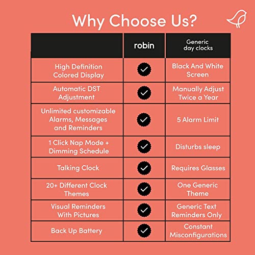 Robin, 2022 Version, Digital Day Clock 2.0 with Custom Alarms and