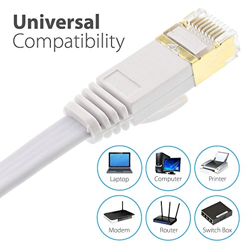 HANYUN CAT7 Double Shielded (SSTP) 10 Gigabit 600MHz Ethernet LAN Network Flat Cable High Speed Patch Cord - Built with Gold Plated & Shielded RJ45 Connectors (6.6ft/2m, White)