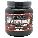 Muscleology Myofiber