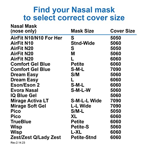 CPAP Mask Liners For Evora, F30 And F30i Full Face Masks Reusable