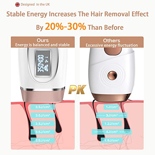 IPL Hair Removal for Women & Men AtHome Use350000 Flashes Permanent